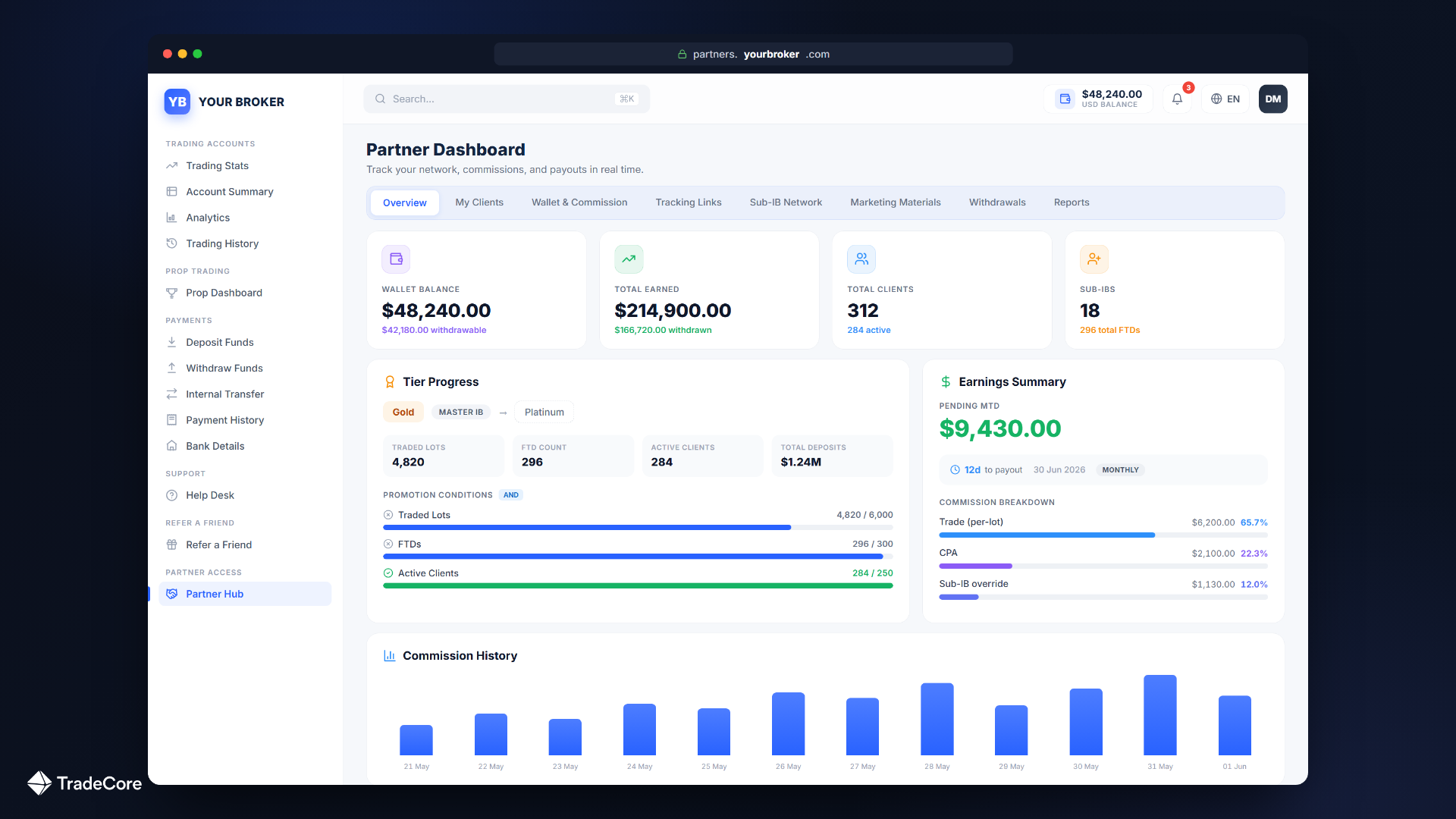 Inside the Partner Hub: A Tour of the BrokerIQ Self-Service Portal Your IBs and Affiliates Actually Use