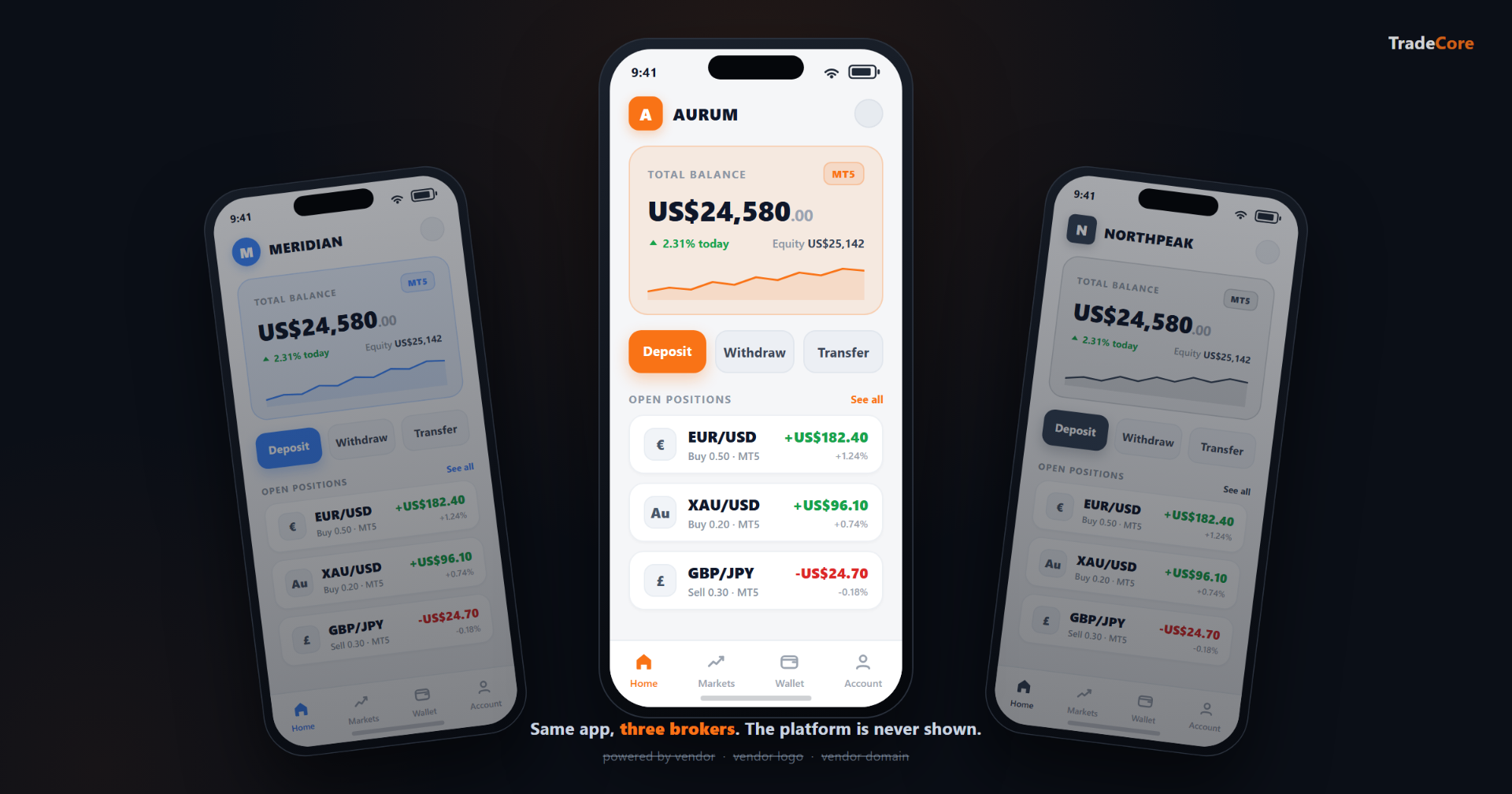 What Does White-Label Mean for a Broker Mobile App?
