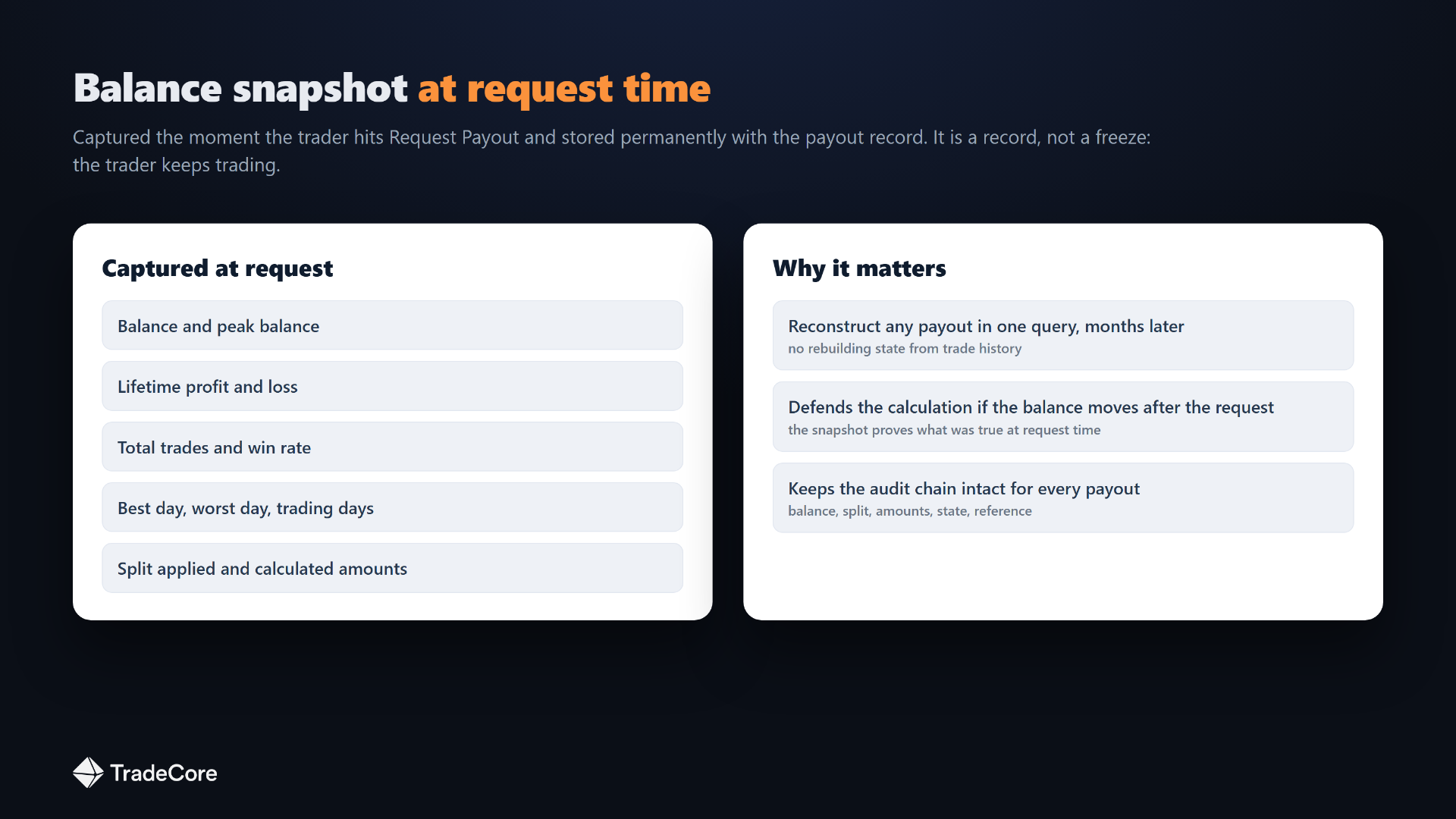 Balance snapshot captured at payout request time recording balance, peak balance, and lifetime profit and loss for audit