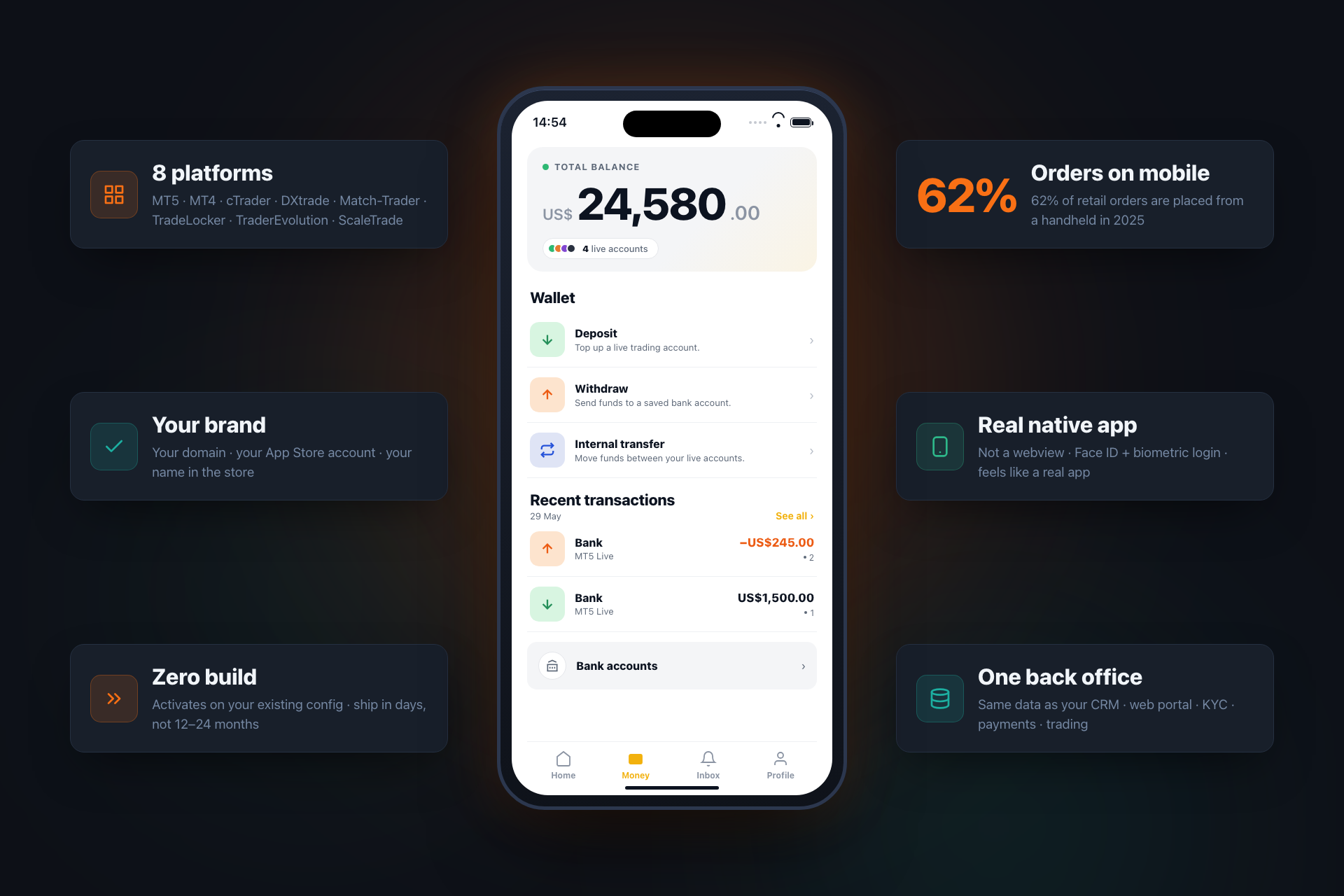 BrokerIQ Trader App: a fully white-label mobile app for brokers, now live