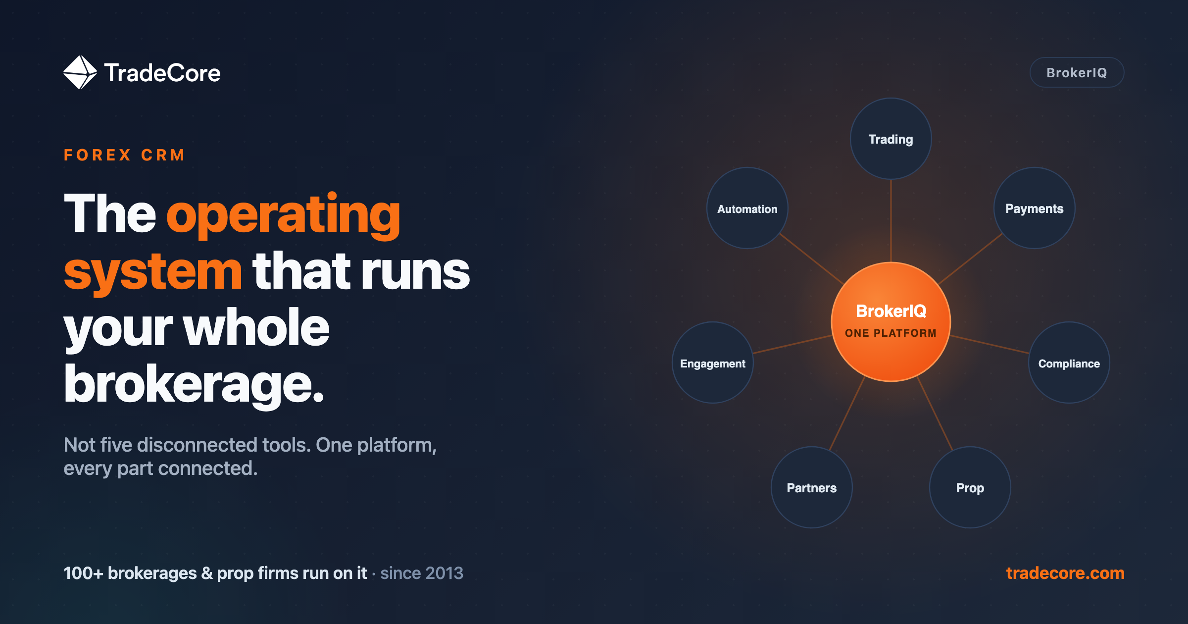 Forex CRM: The Broker Operating System That Runs Your Whole Brokerage