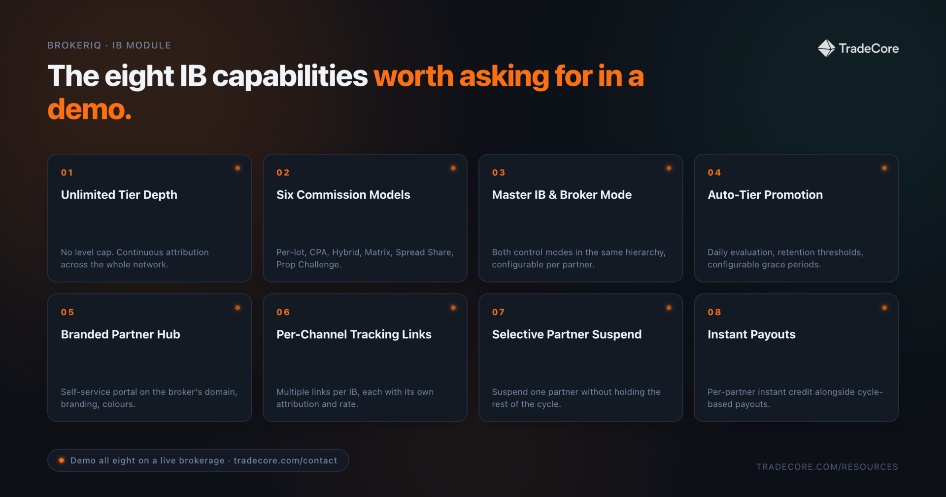 The eight IB capabilities worth asking for in a vendor demo.