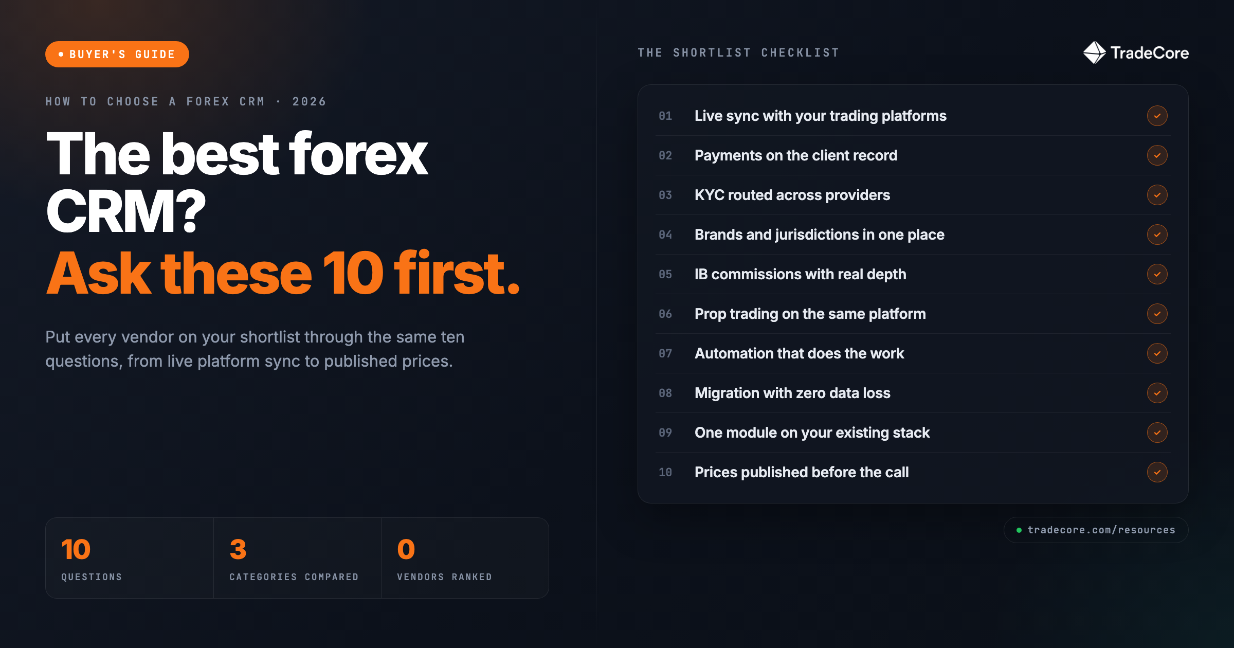 The shortlist checklist: ten questions to ask before choosing a forex CRM